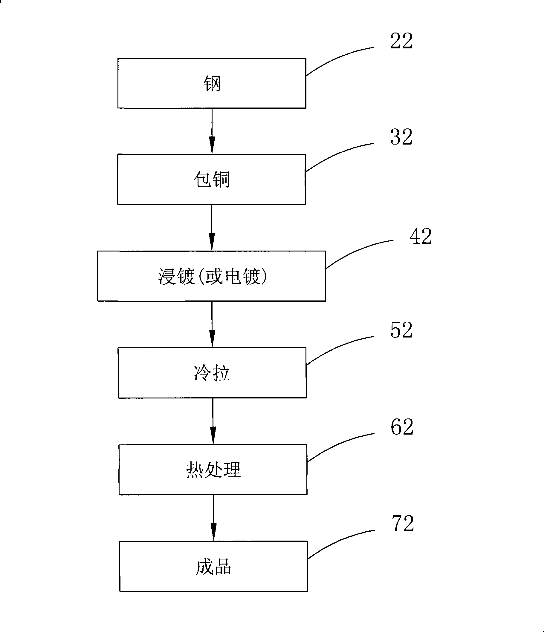 Method for manufacturing cutting line of electrical discharge machine