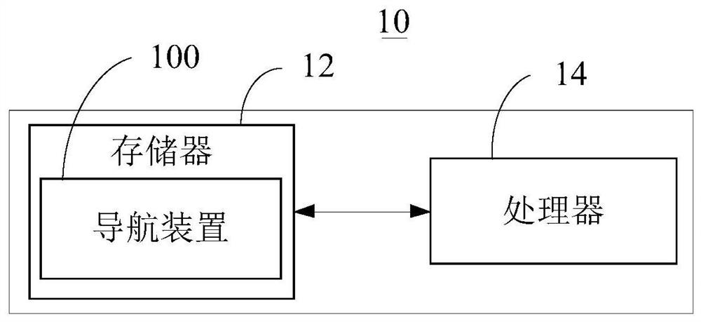 Navigation method and device, electronic equipment and storage medium