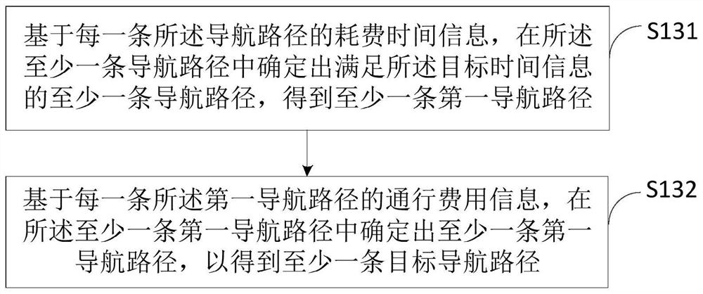 Navigation method and device, electronic equipment and storage medium