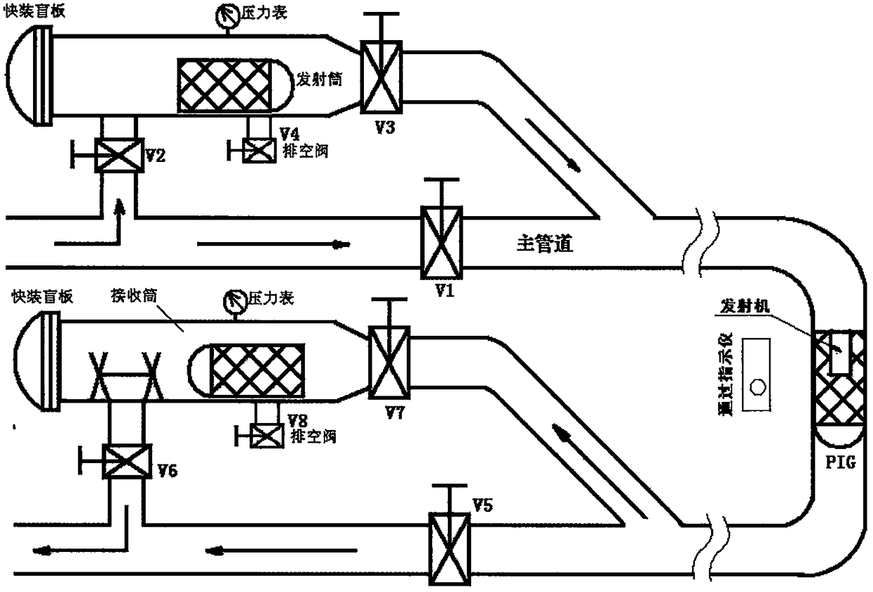 PIG high-elasticity pressurized pneumatic elastic cleaning technology