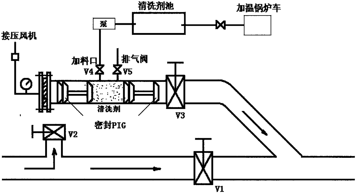 PIG high-elasticity pressurized pneumatic elastic cleaning technology