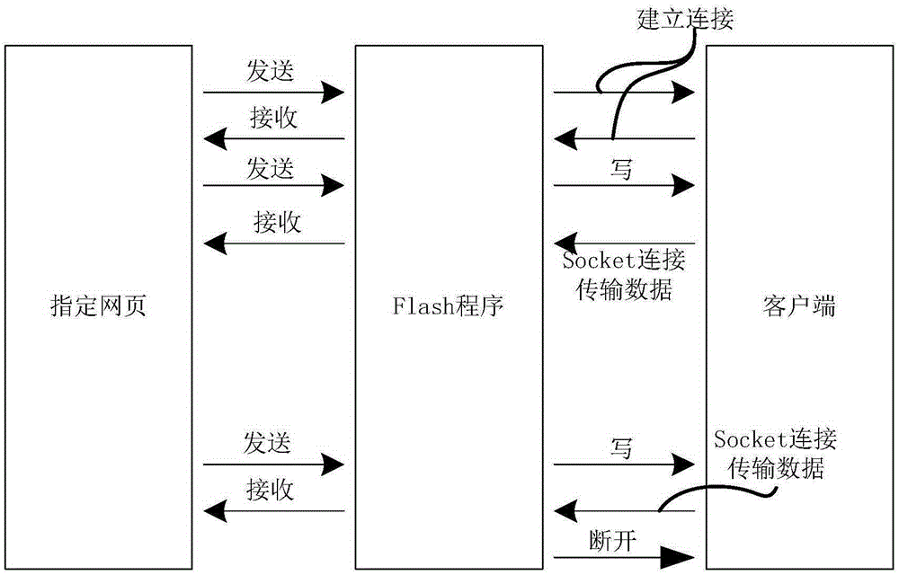 Communication method and device between client and local webpage