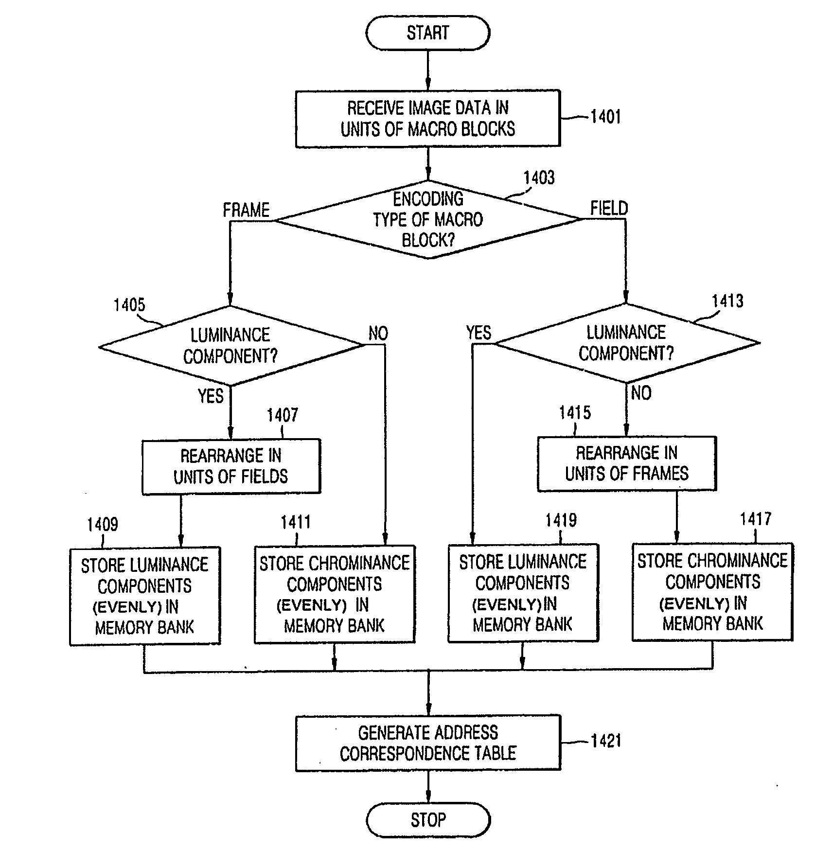 Apparatus and method for controlling data write/read in image processing system