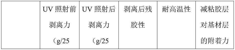 Carboxyl-containing viscosity-reducing glue composition as well as preparation method and application thereof