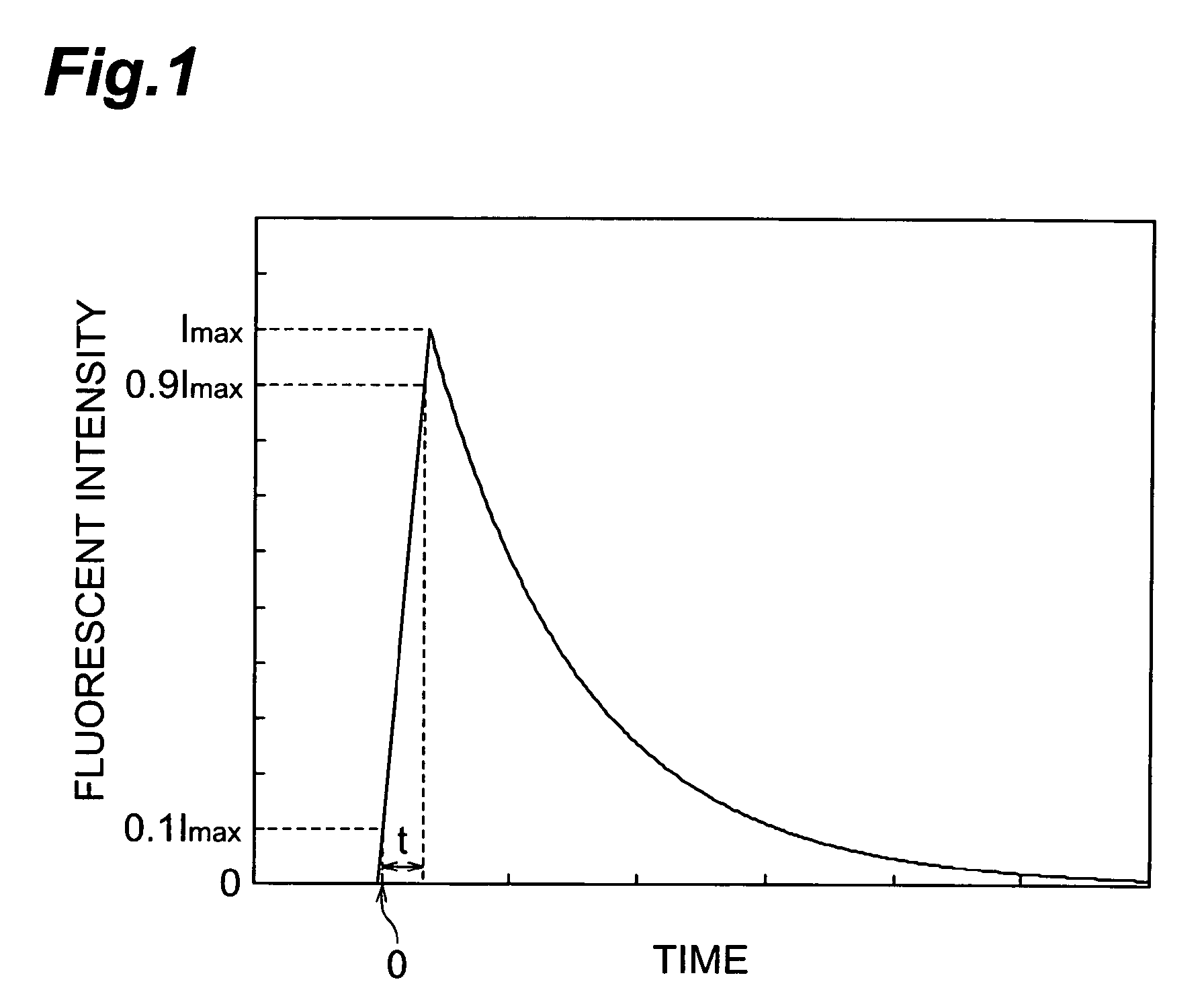 Inorganic scintillator and process for its fabrication