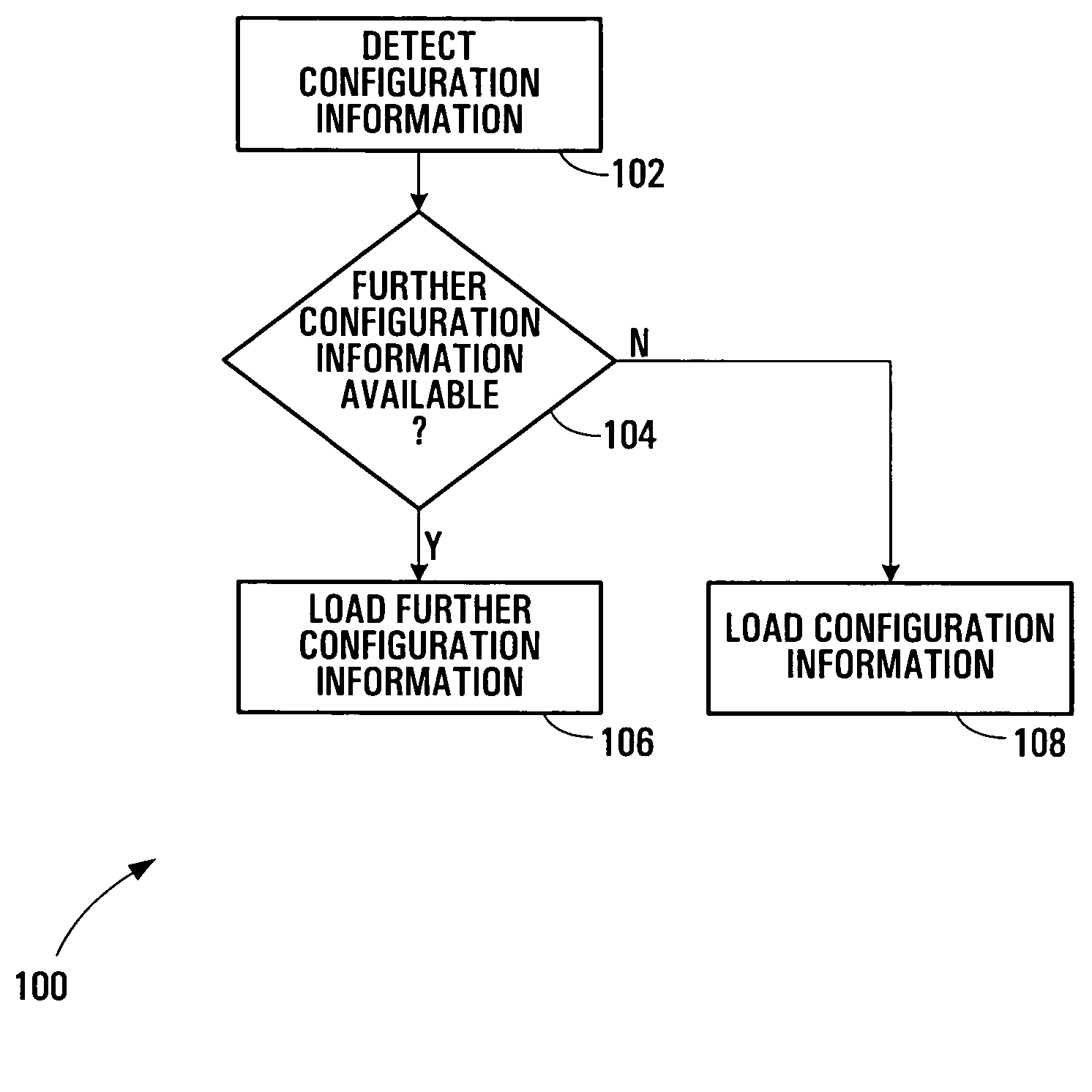 Electronic device configuration management systems and methods