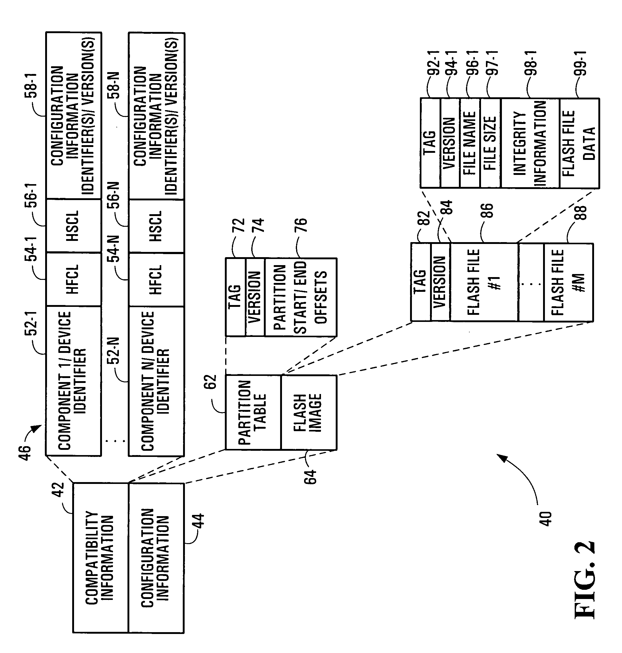 Electronic device configuration management systems and methods