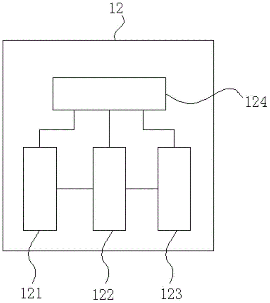 GPS monitoring system of radiopharmaceutical transport vehicle