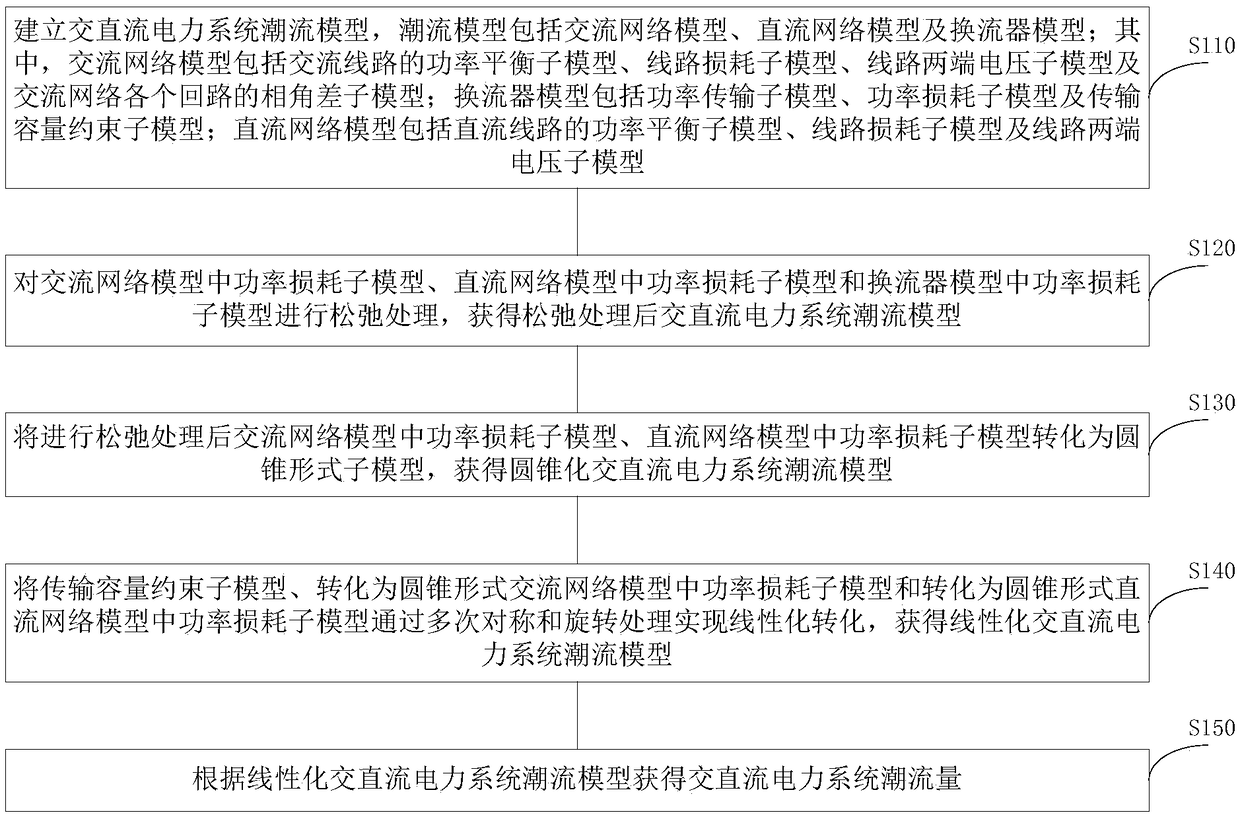 Power flow obtaining method applicable to AC and DC system