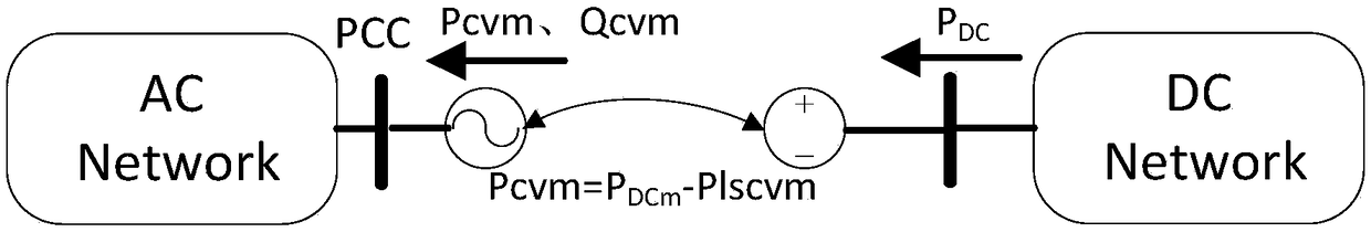 Power flow obtaining method applicable to AC and DC system