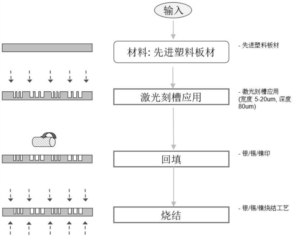 Advanced plastic flexible electronic component 3D printing integrated circuit technology