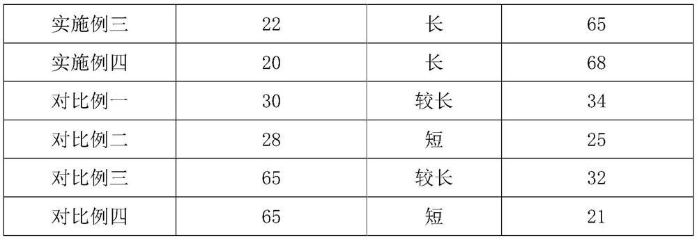 Treatment method for gradient utilization of steel slag