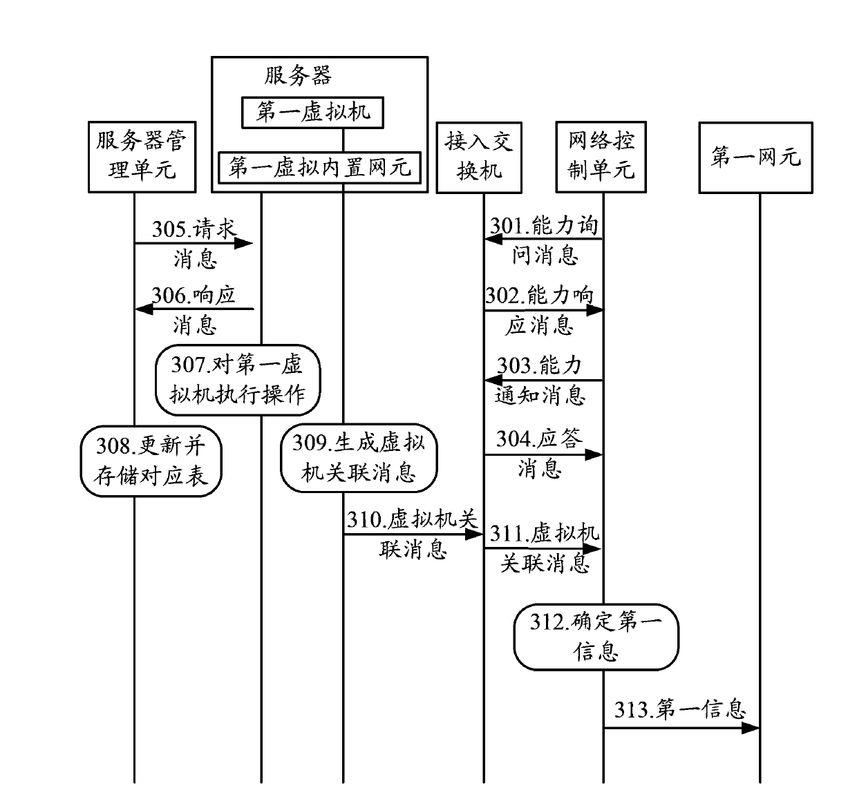 Configuration information generation method and network control unit