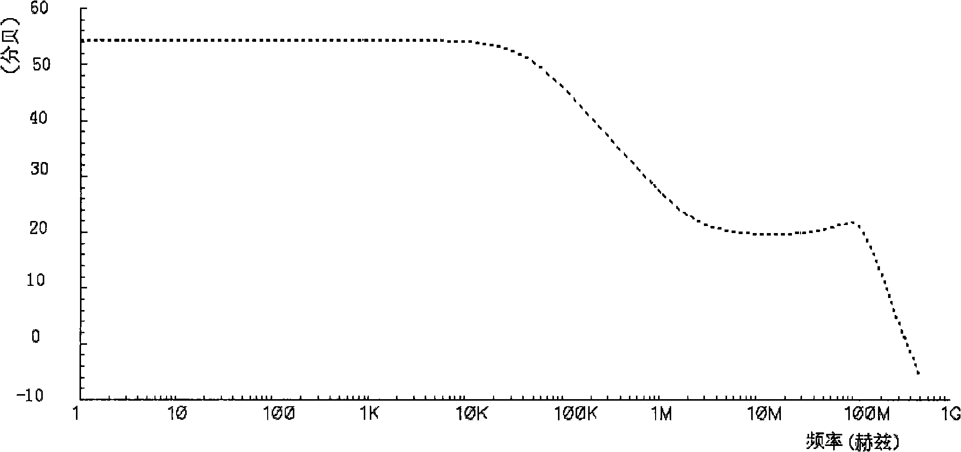 TTL and CMOS compatible input buffer