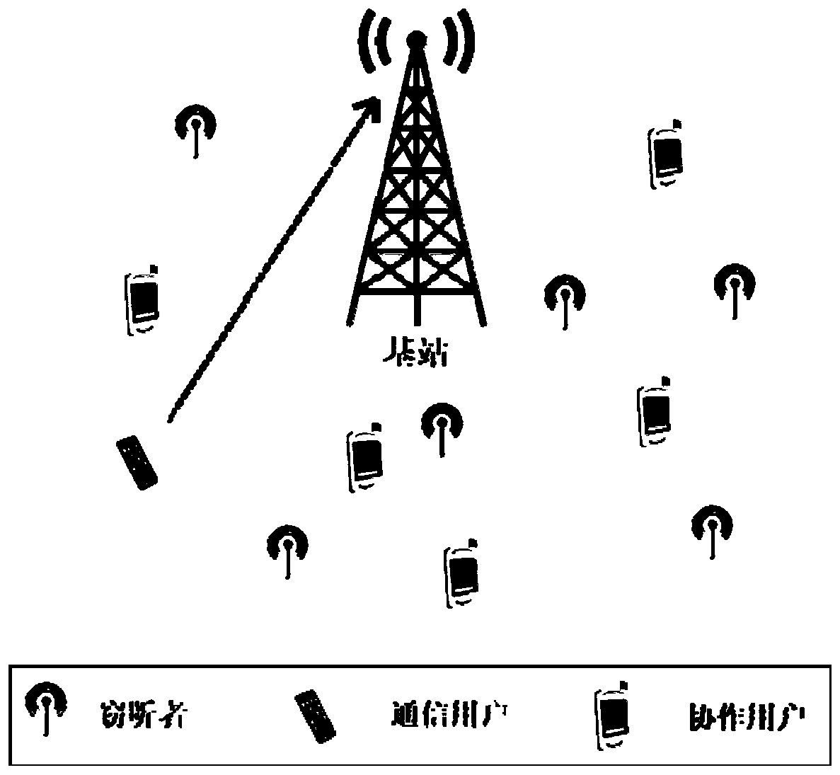 Interference blocking scheme switching method for millimeter wave cellular network uplink secure transmission