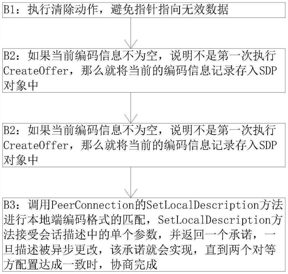 Low-delay real-time interaction system for piano teaching