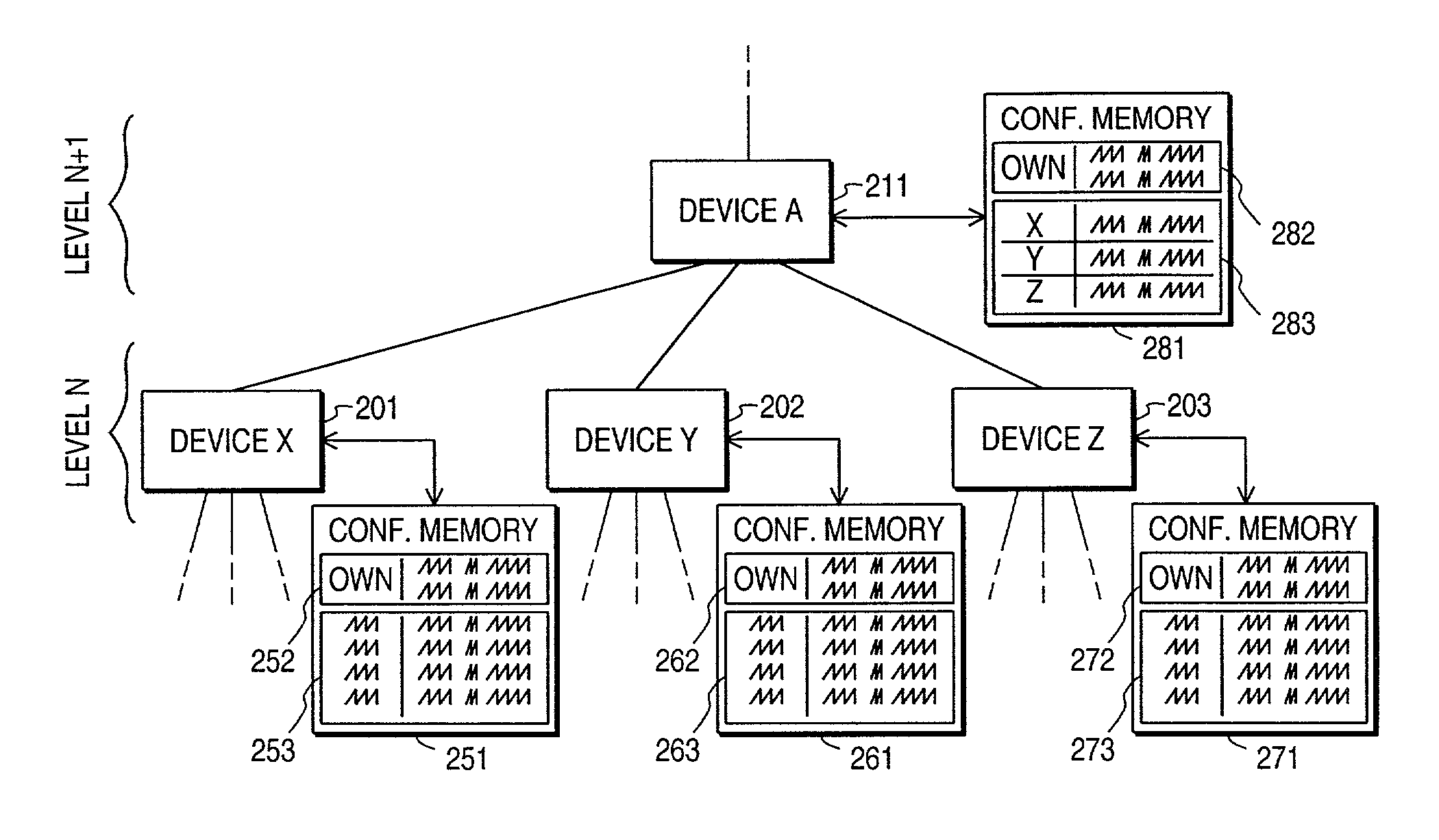 Method and arrangement for maintaining and updating network element configuration in an xDSL network, and an xDSL network element