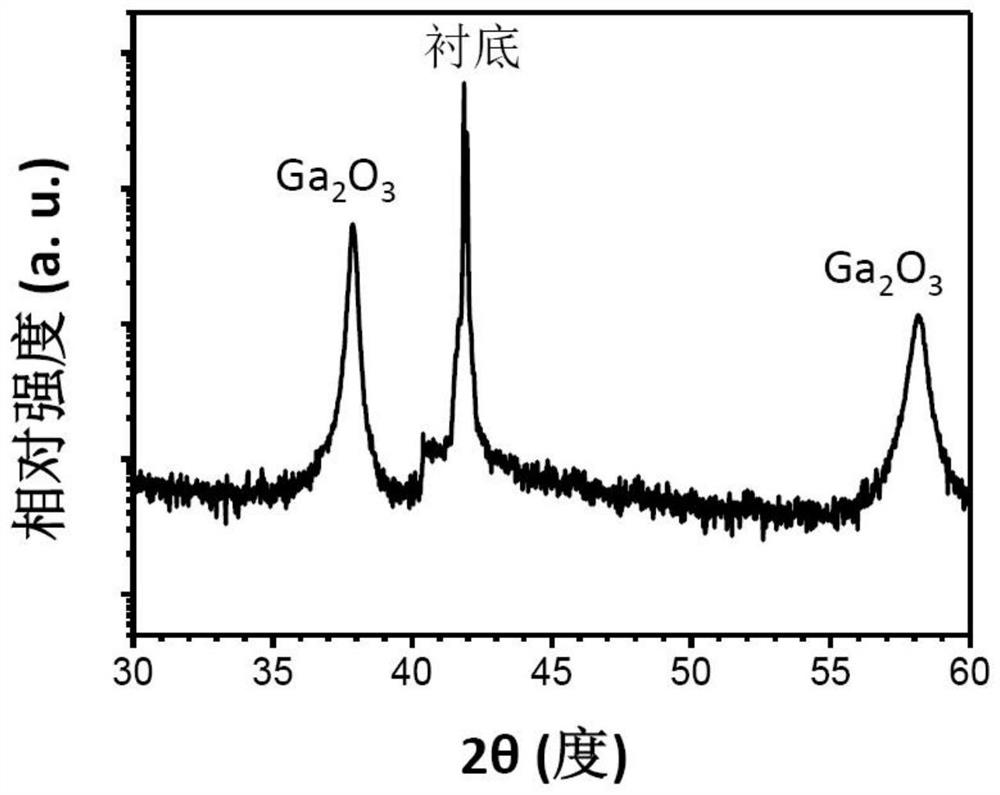 Ultraviolet detector and preparation method thereof