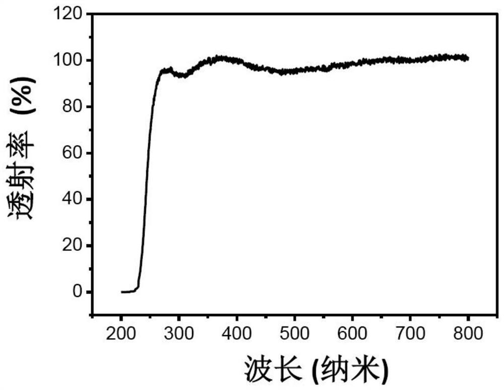 Ultraviolet detector and preparation method thereof