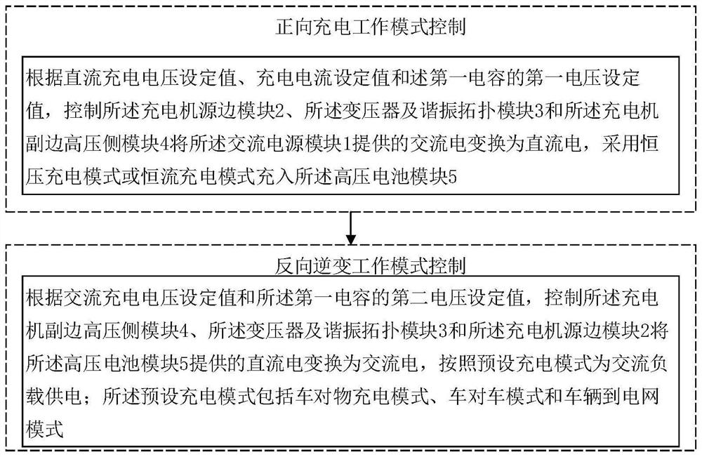 Double-order topology integrated structure of bidirectional energy conversion system, control method and vehicle