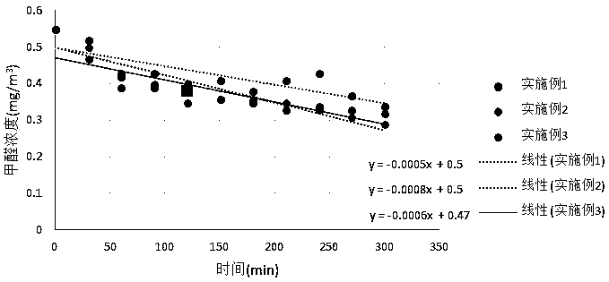 Photocatalytic concrete prepared with phosphogypsum-based hydraulic composite binding material and preparation method of photocatalytic concrete