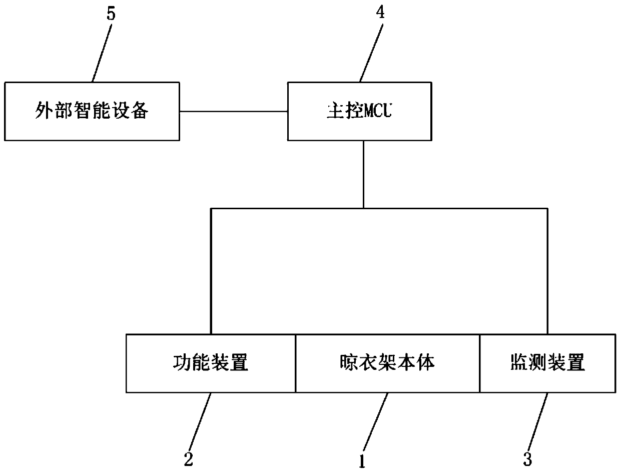 Intelligent laundry rack system and control method and equipment thereof