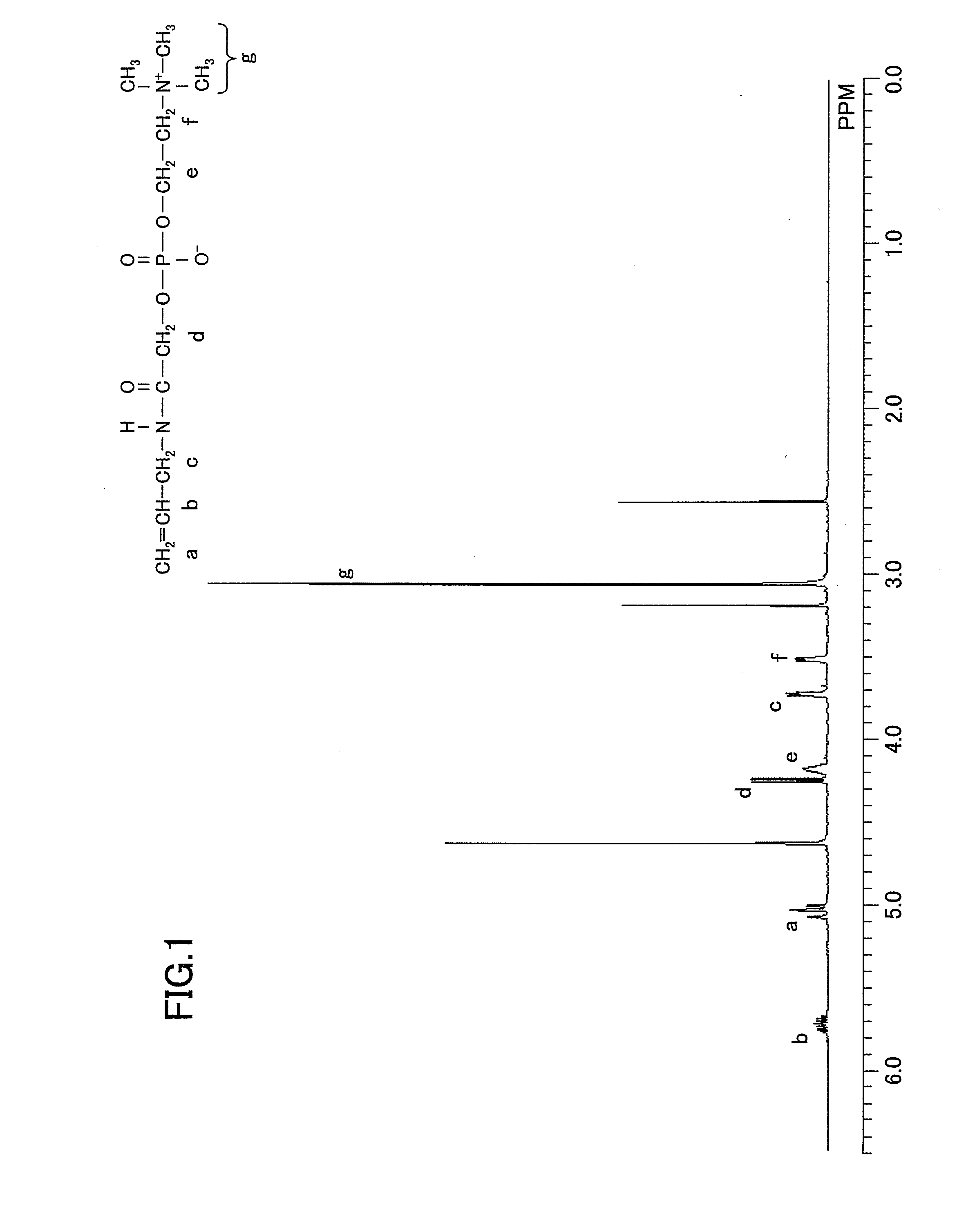 Polysiloxane, acrylic compound and vinylic compound