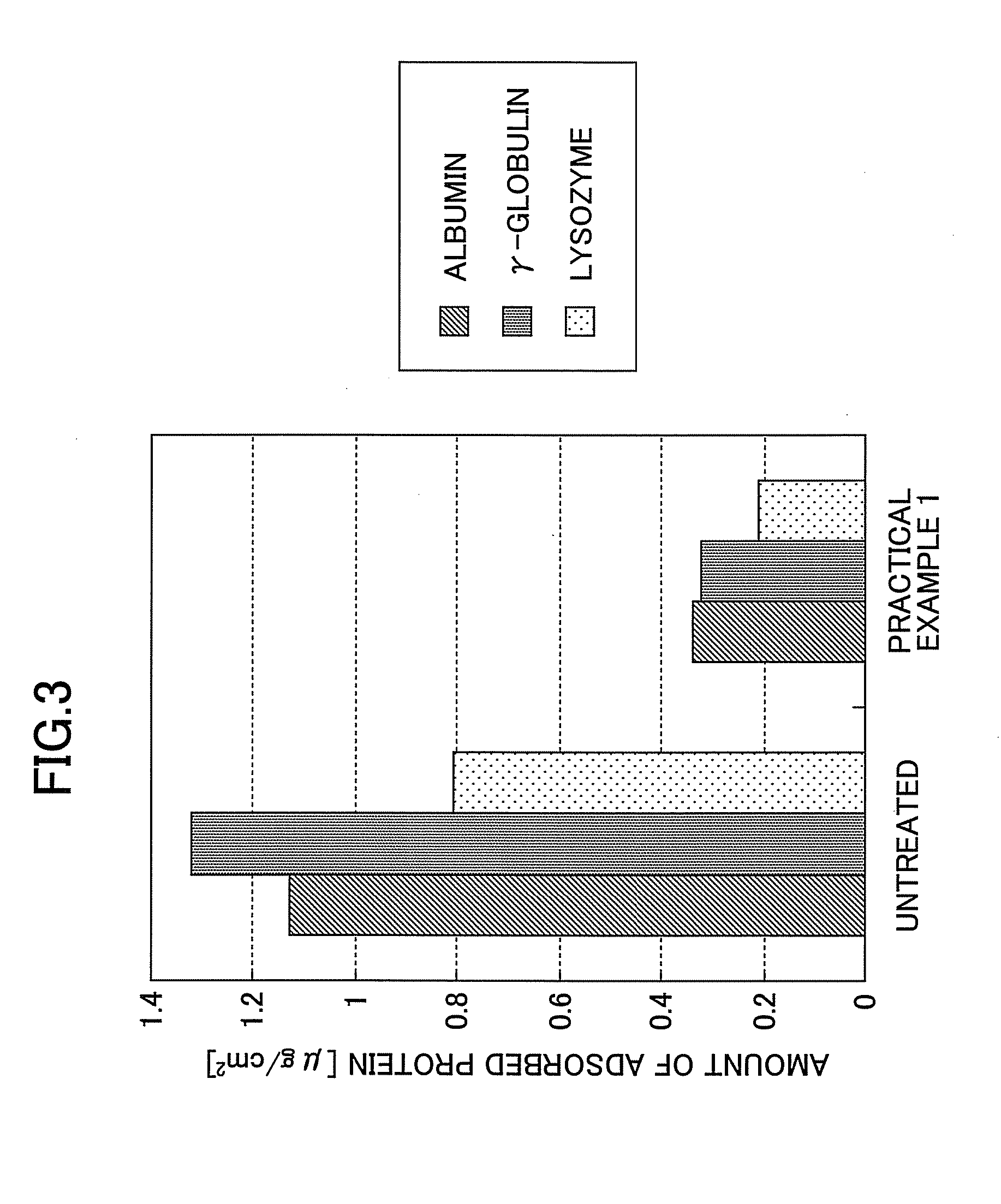 Polysiloxane, acrylic compound and vinylic compound