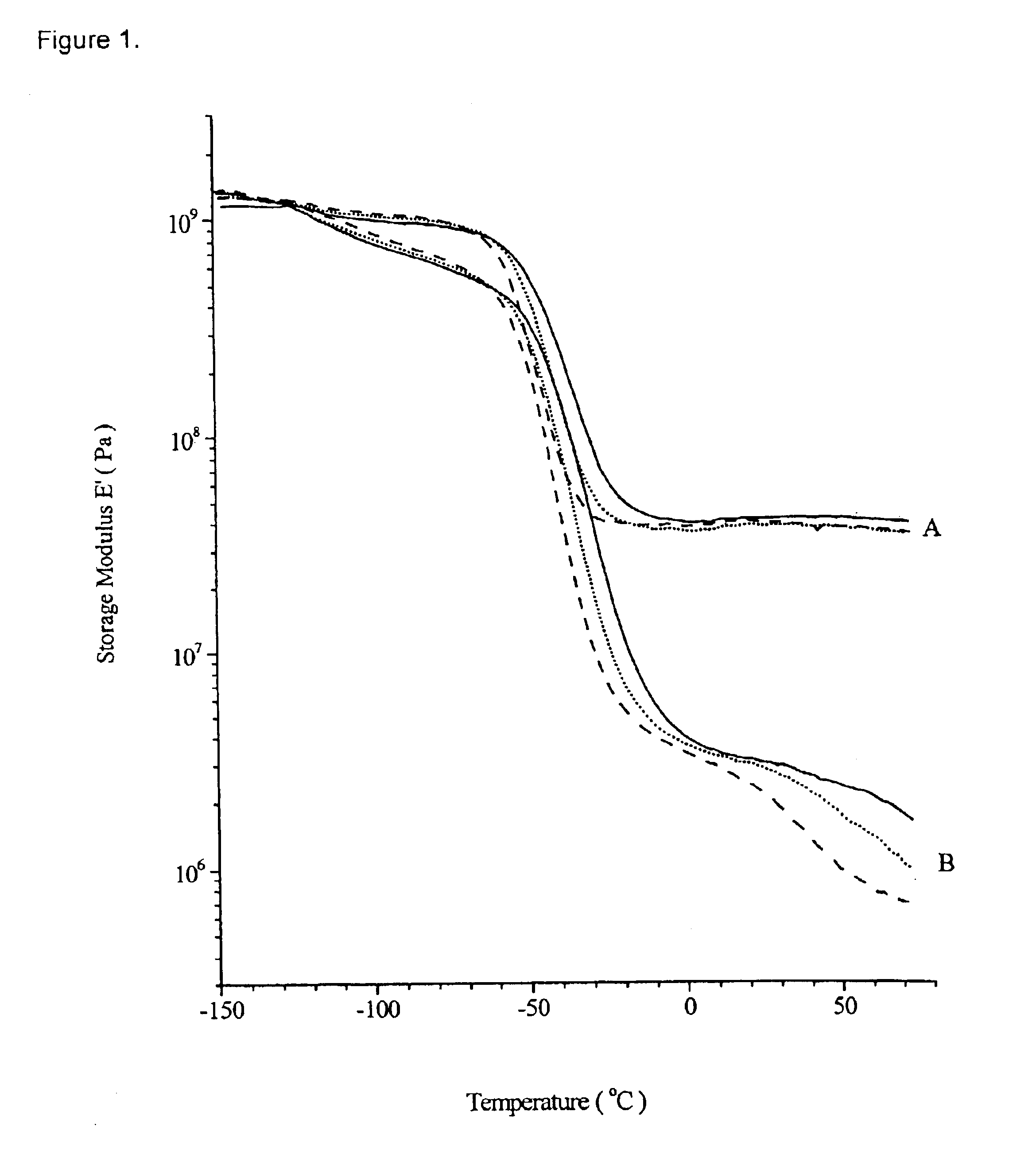 Polyurethane ionomer blends and methods for their preparation and formation