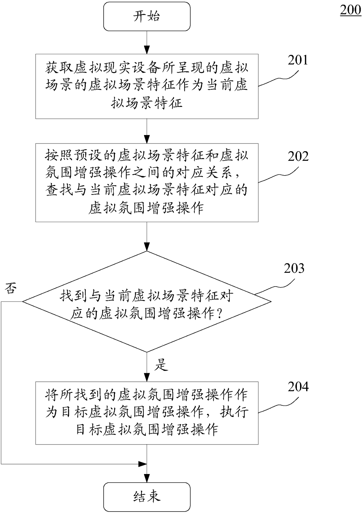 Method and device applied to virtual reality equipment and virtual reality equipment