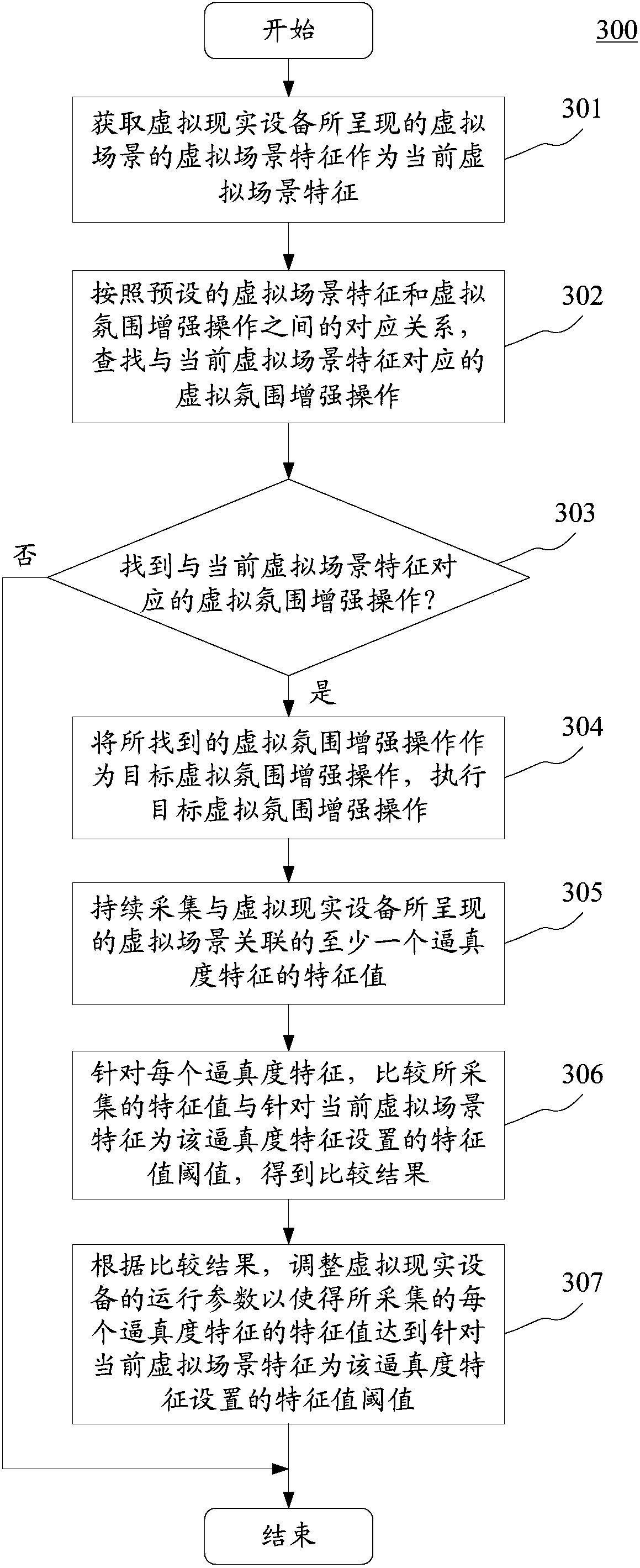 Method and device applied to virtual reality equipment and virtual reality equipment