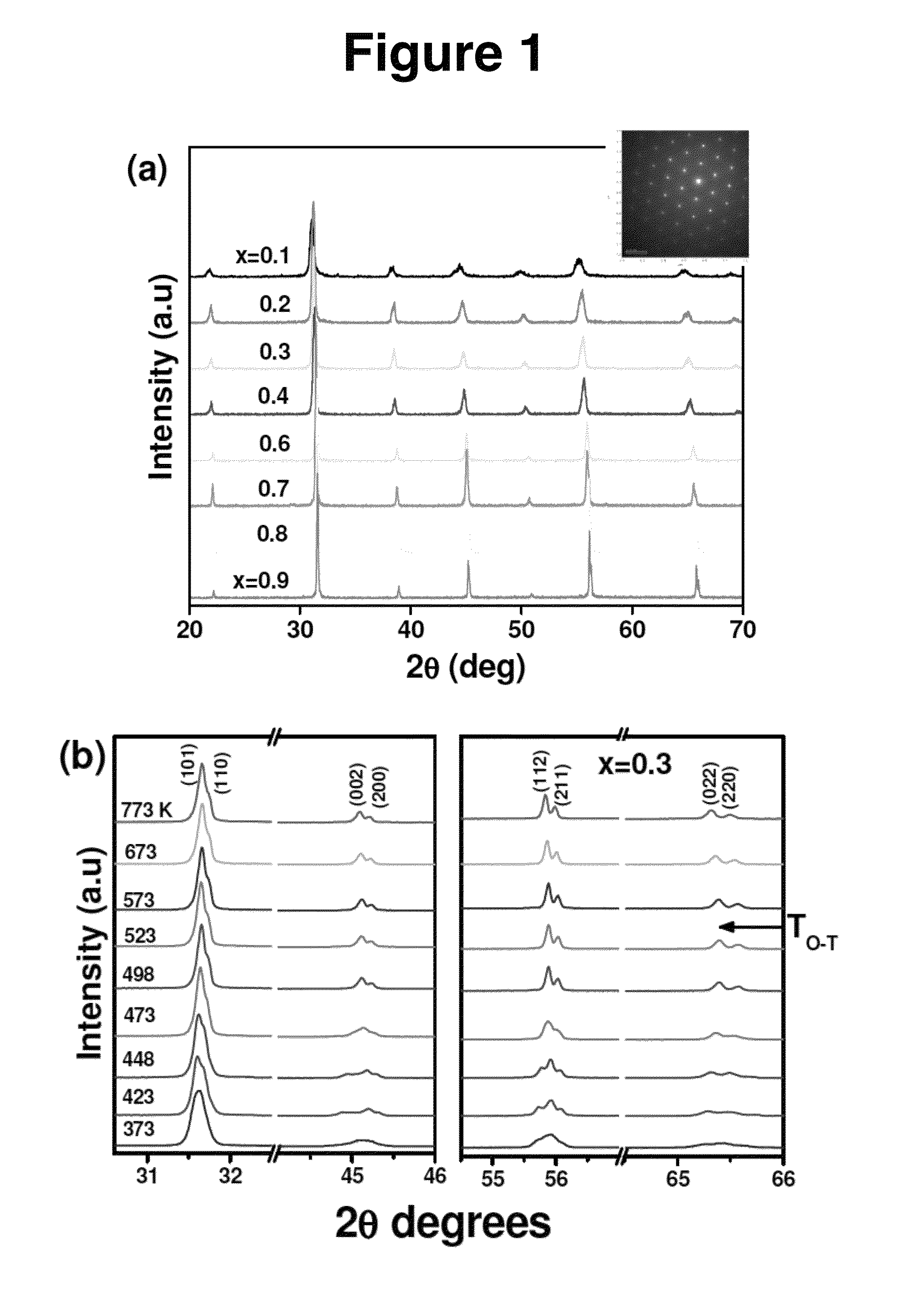 Micro and nanoscale magnetoelectric multiferroic lead iron tantalate-lead zirconate titanate