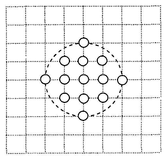 Quick searching method for block motion matching of video coding technique