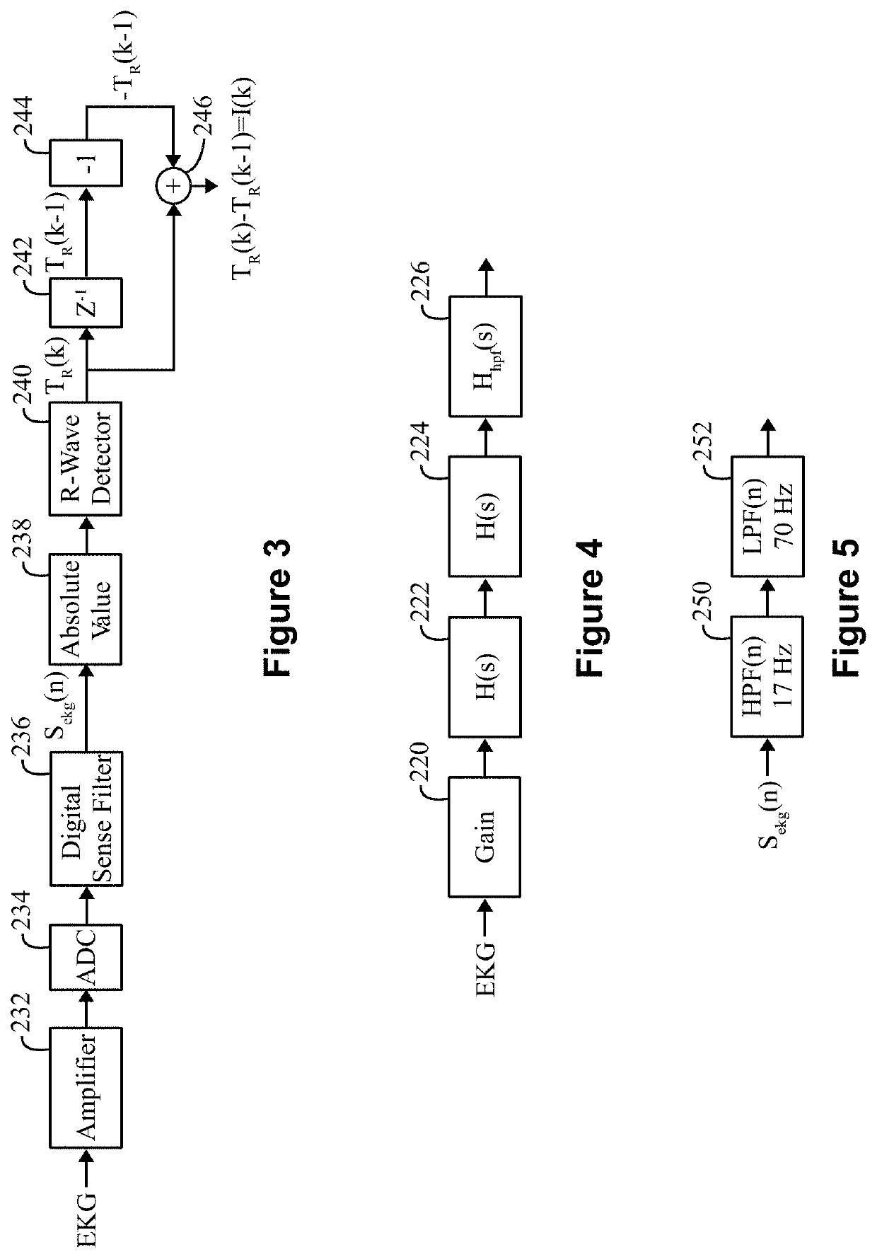 Method and system to detect r-waves in cardiac activity signals