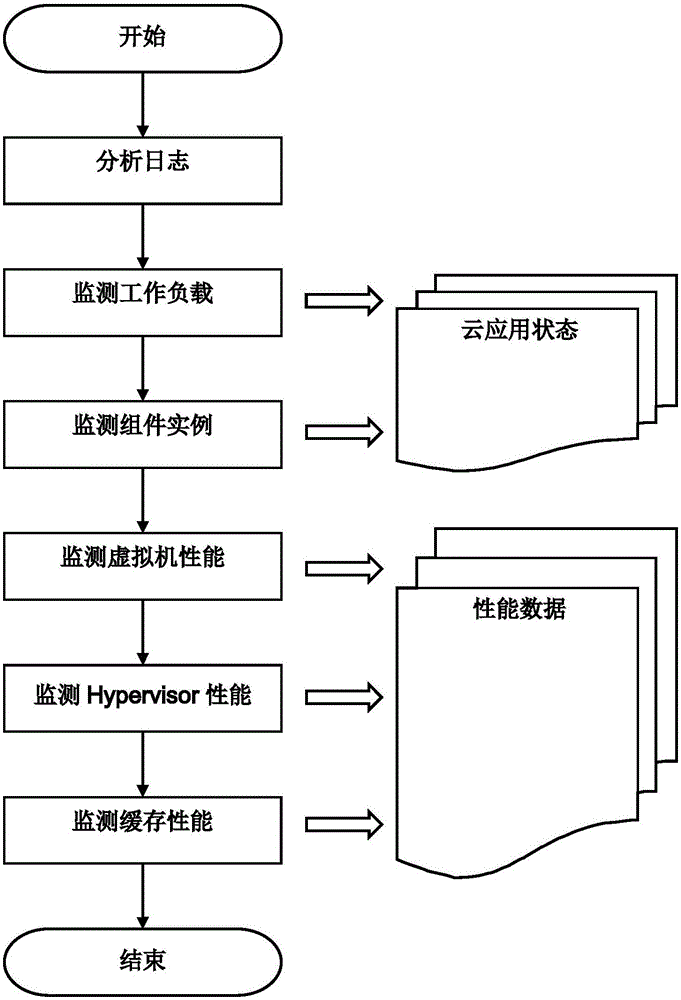 Cloud application-guided solid state disk cache management system and method