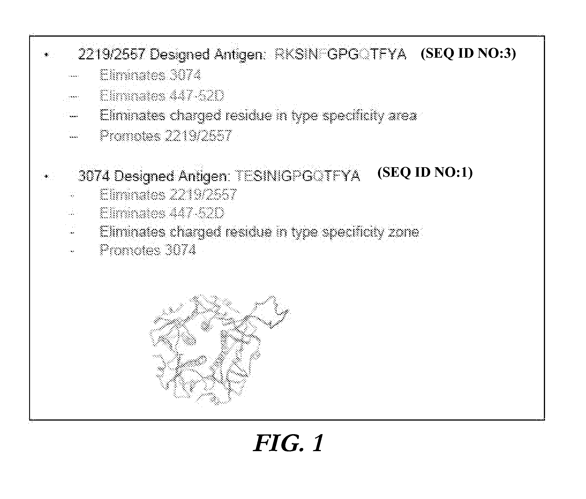 Immunogenic polypeptides having an immunogenic scaffold protein and a loop peptide, presenting a 3074- or 2219/2557- monoclonal antibody-targeted epitope, which is present in the HIV gp120 protein