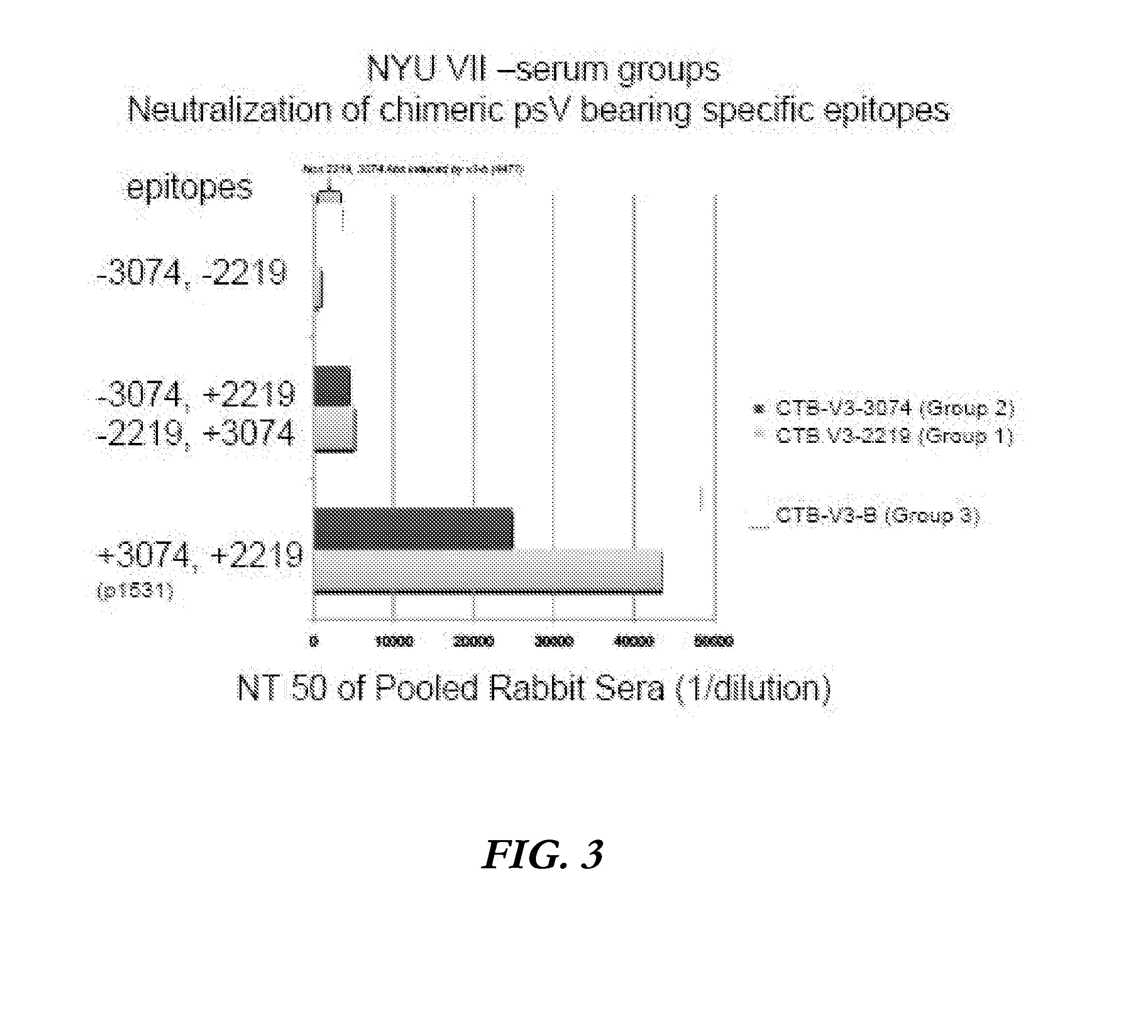 Immunogenic polypeptides having an immunogenic scaffold protein and a loop peptide, presenting a 3074- or 2219/2557- monoclonal antibody-targeted epitope, which is present in the HIV gp120 protein