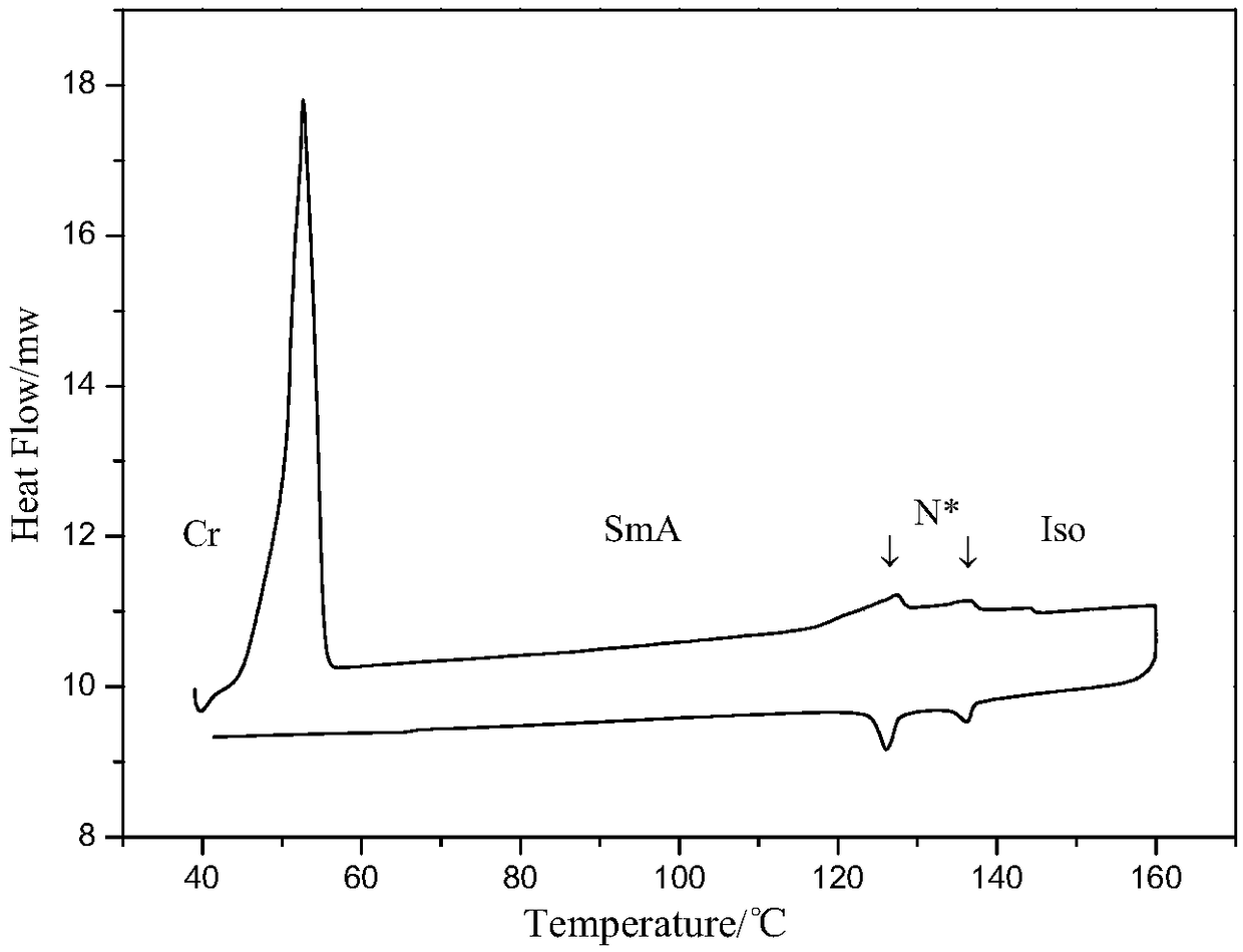 Distorted grain boundary phase-A liquid crystal mixed material with wide temperature range and preparation method of grain boundary phase-A liquid crystal mixed material