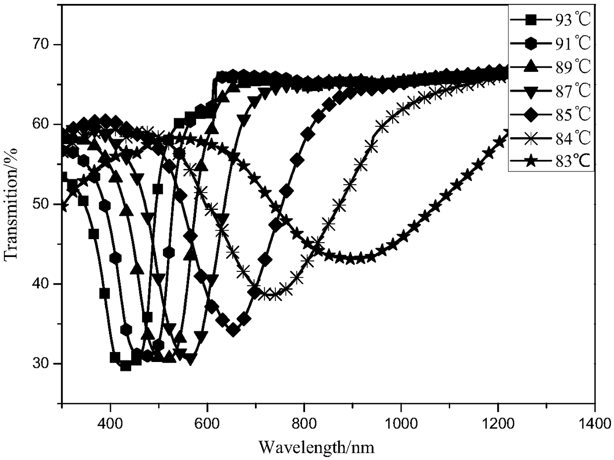 Distorted grain boundary phase-A liquid crystal mixed material with wide temperature range and preparation method of grain boundary phase-A liquid crystal mixed material