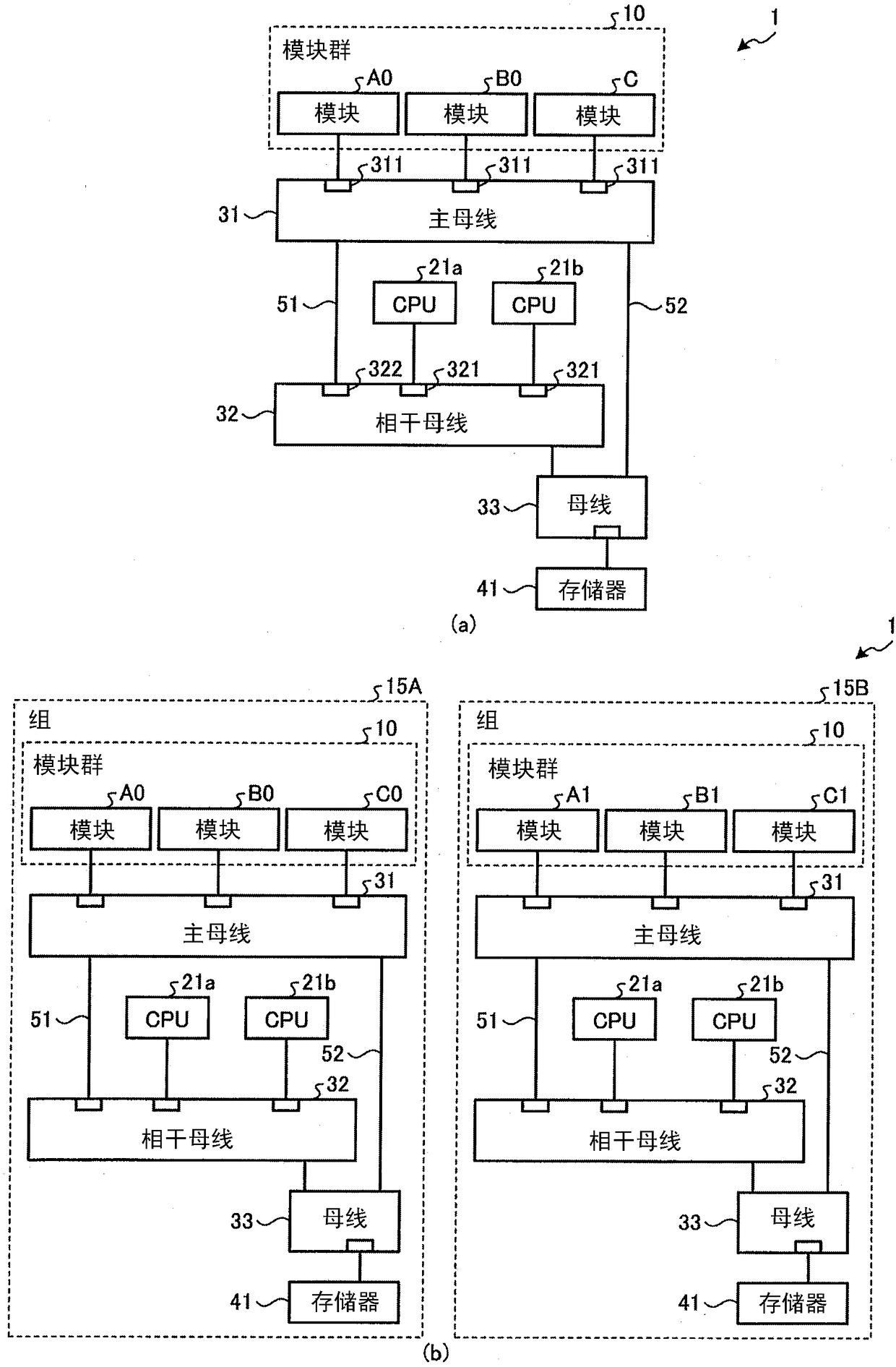 System LSI and fault detection method for system LSI