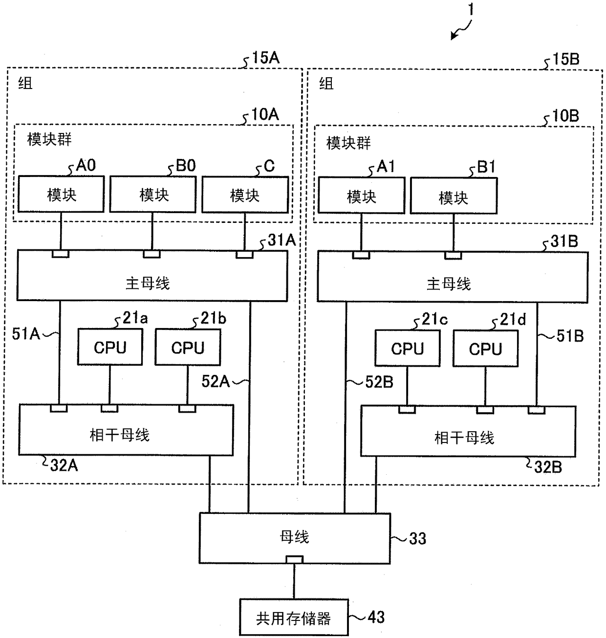 System LSI and fault detection method for system LSI