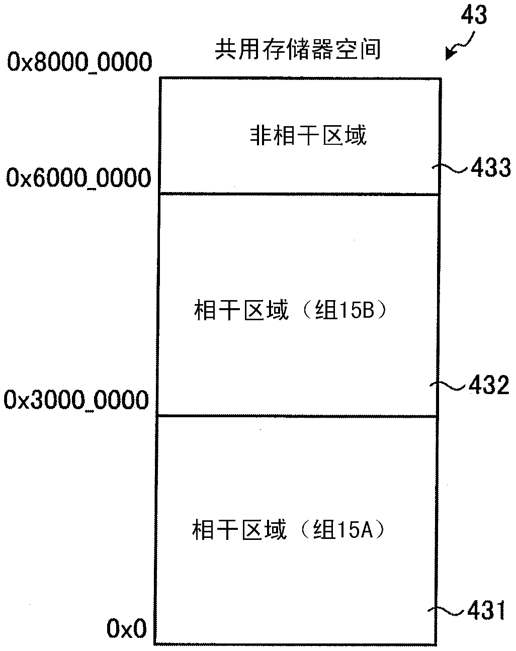 System LSI and fault detection method for system LSI