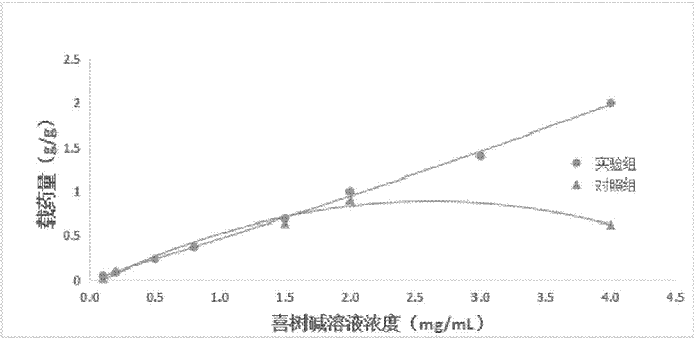 Hydrophilic hollow silicon sphere as well as preparation method and application thereof