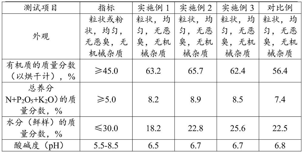 Special organic fertilizer for selenium-rich vegetables and preparation method thereof