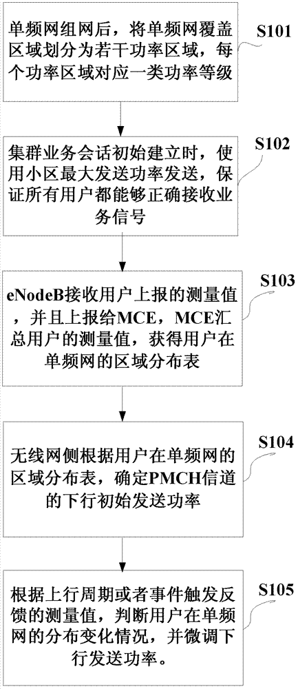 Digital trunked system down power control method and device based on enhanced multimedia broadcast multicast service (eMBMS)