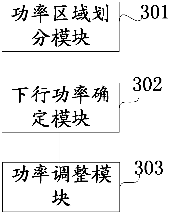 Digital trunked system down power control method and device based on enhanced multimedia broadcast multicast service (eMBMS)