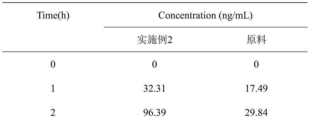 Multi-element lycopene phosphatide compound and preparation method thereof