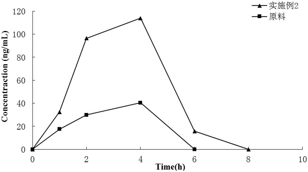 Multi-element lycopene phosphatide compound and preparation method thereof