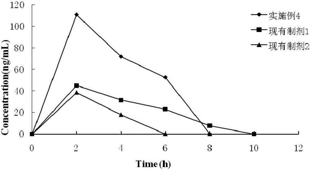 Multi-element lycopene phosphatide compound and preparation method thereof