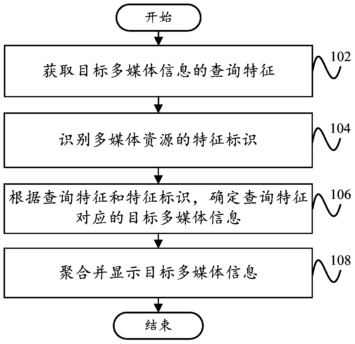 Multimedia resource processing method and system, terminal and computer readable storage medium